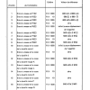PRATIQUE 19 PAGE (63)