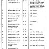 PRATIQUE 15 PAGE (57)