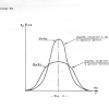 THEORIE 28 - CIRCUITS OSCILLANTS COUPLES page-0018