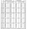 FORMULAIRE 05 PAGE  (35)
