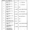PRATIQUE 17 PAGE (17)