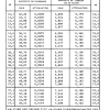 FORMULAIRE 05 PAGE  (41)