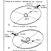 PHYSIQUE 03 PAGE  (06)