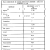 PRATIQUE 03 PAGE (05)