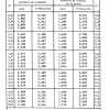 FORMULAIRE 05 PAGE  (36)