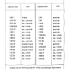 FORMULAIRE 08 PAGE  (03)