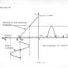 THEORIE 20 - GROUPE 22(41) -  CARACTERISTIQUES DES CIRCUITS D'AMPLIFICATION page-0024