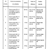 PRATIQUE 22 PAGE (31)