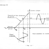 THEORIE 20 - GROUPE 22(41) -  CARACTERISTIQUES DES CIRCUITS D'AMPLIFICATION page-0022