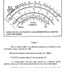 PRATIQUE 14 PAGE (05)