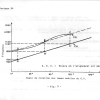 THEORIE 34 - ALIGNEMENT SUPERHETERODYNE, ONDULATION FREQUENCE page-0008