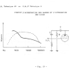 THEORIE 43 - FM 9 - Circuits BF pour FM-20