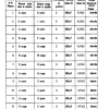 PRATIQUE 06 PAGE (19)
