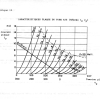 THEORIE 19 - GROUPE 21(41) - CARACTERISTIQUES DE LA TRIODE page-0020