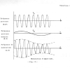 THEORIE 34 - ALIGNEMENT SUPERHETERODYNE, ONDULATION FREQUENCE page-0019