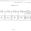 THEORIE 45 - FM 11 - Récepteurs FM-11