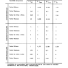 FORMULAIRE 03 PAGE  (41)