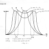 THEORIE 28 - CIRCUITS OSCILLANTS COUPLES page-0016