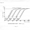 THEORIE 19 - GROUPE 21(41) - CARACTERISTIQUES DE LA TRIODE page-0004