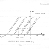 THEORIE 19 - GROUPE 21(41) - CARACTERISTIQUES DE LA TRIODE page-0009