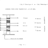 THEORIE 39 - FM 5 - Amplification Moyenne Fréquence en FM-21
