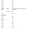 PRATIQUE 15 PAGE (53)