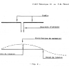 THEORIE 44 - FM 10 - Antennes FM-05