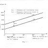 THEORIE 34 - ALIGNEMENT SUPERHETERODYNE, ONDULATION FREQUENCE page-0004